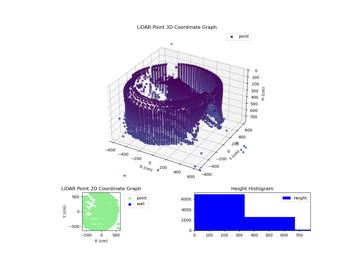 3D Plot