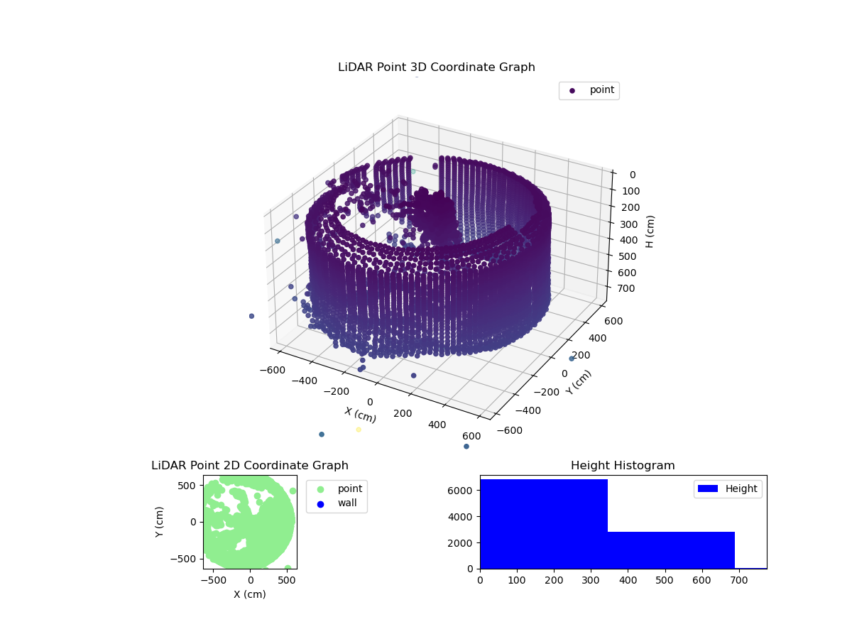 3D Plot