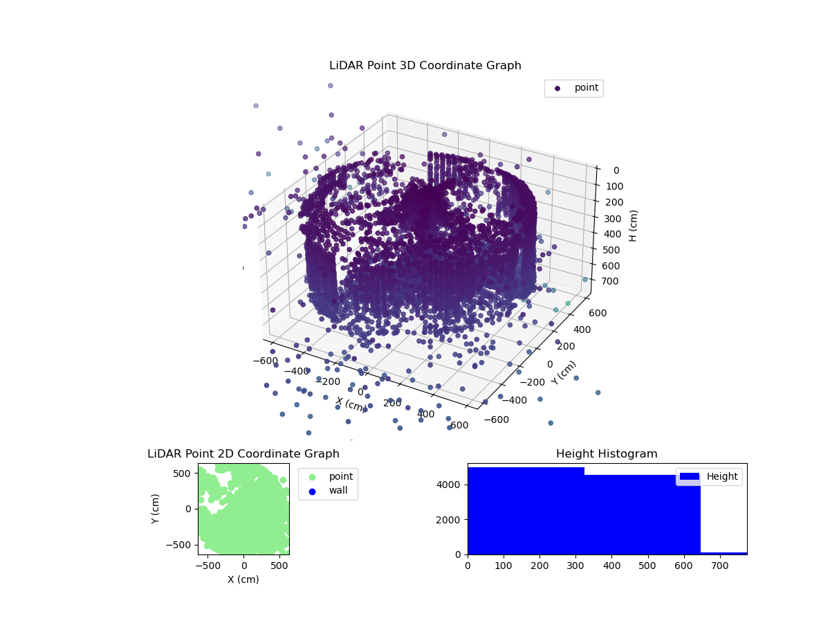 3D Plot