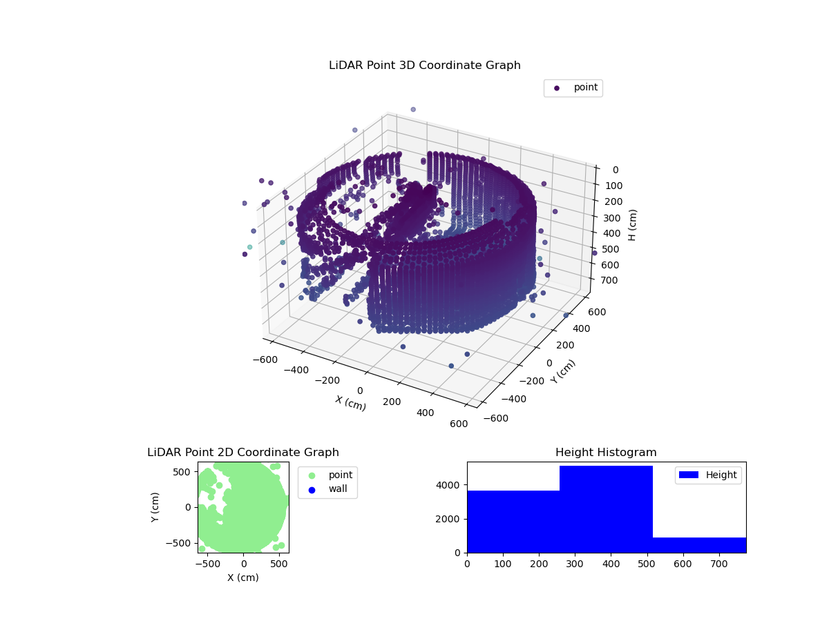 3D Plot