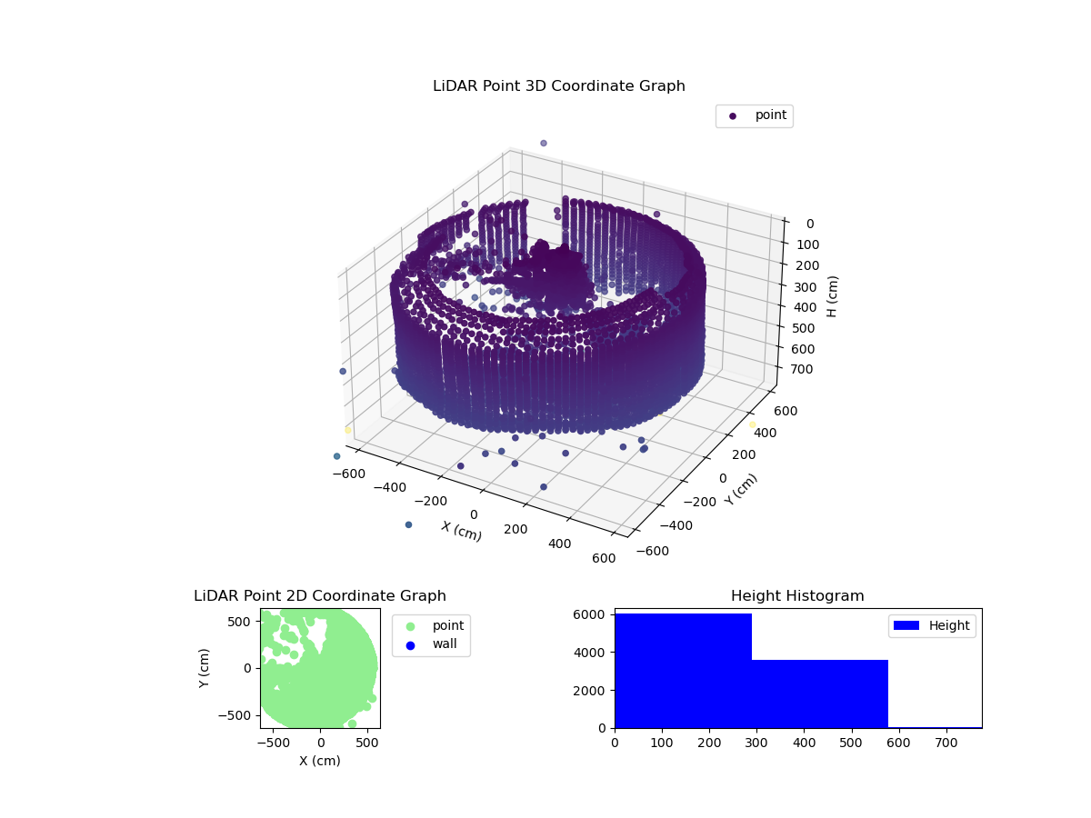 3D Plot