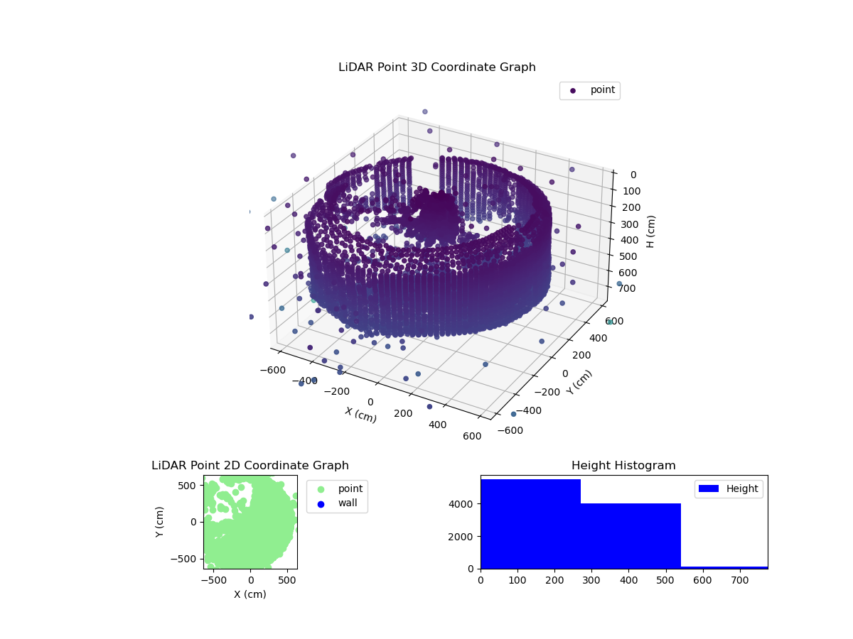 3D Plot
