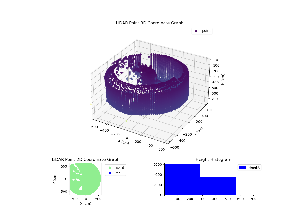 3D Plot