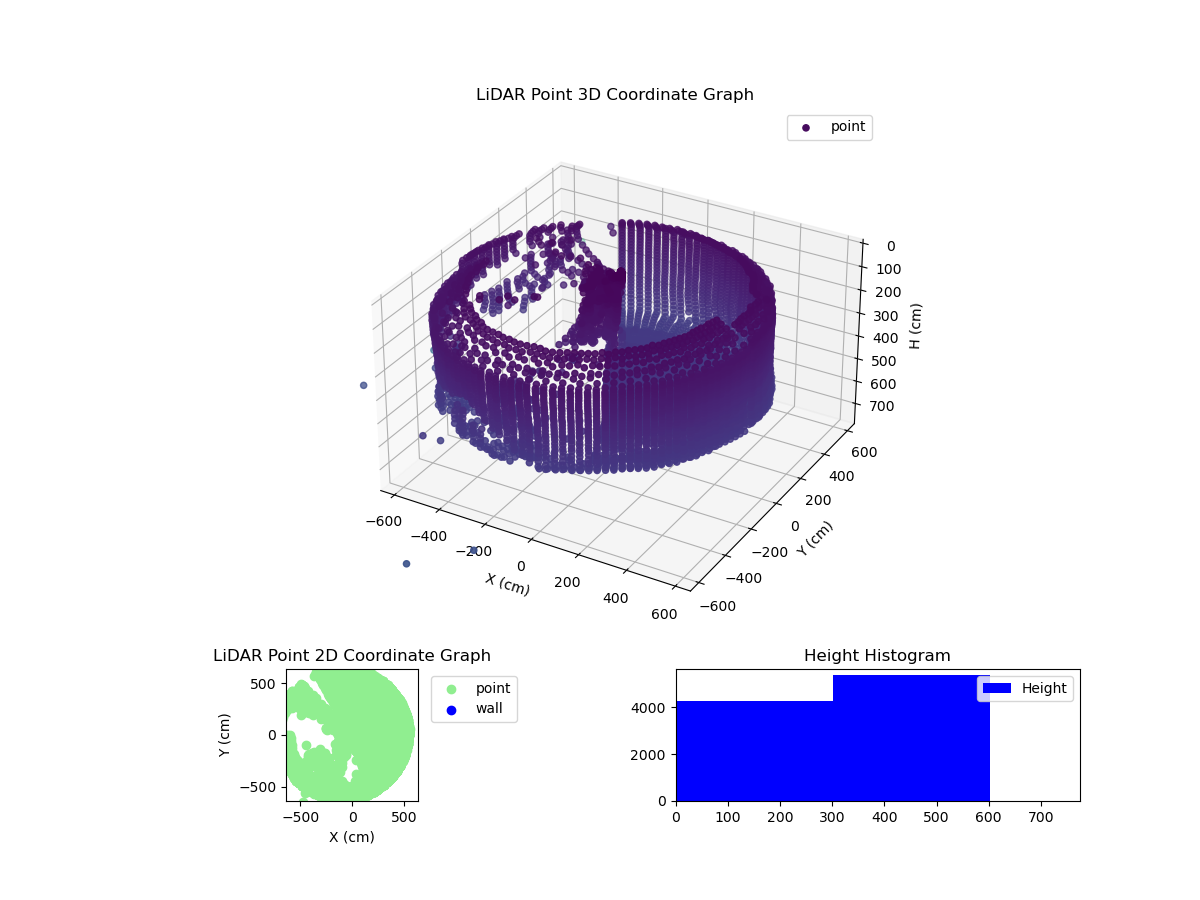 3D Plot