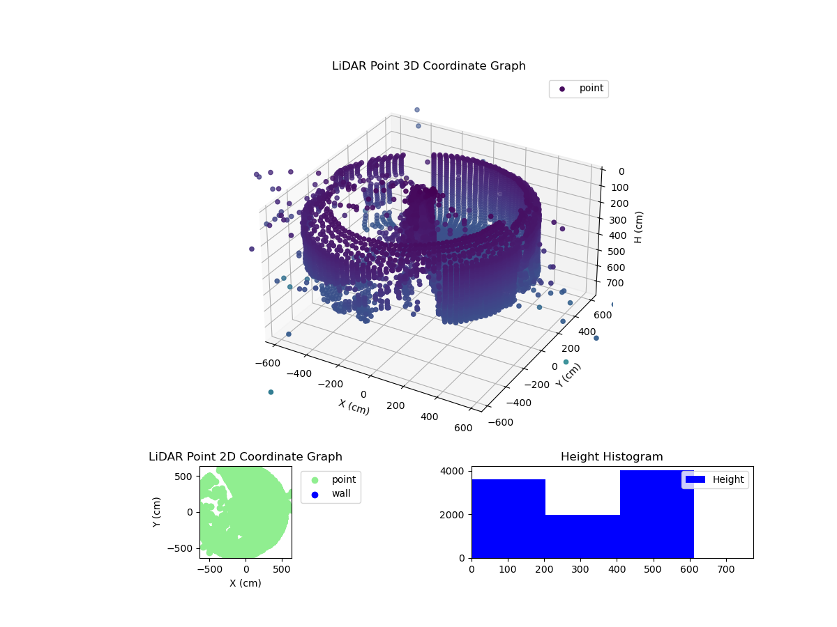 3D Plot