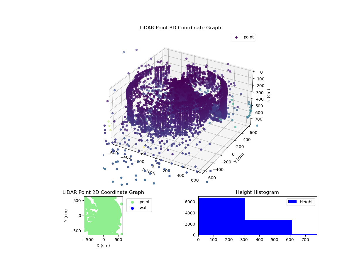 3D Plot