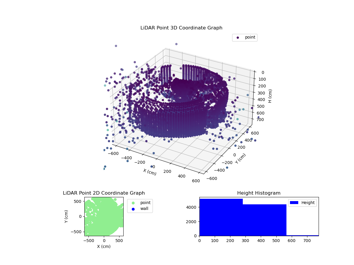 3D Plot