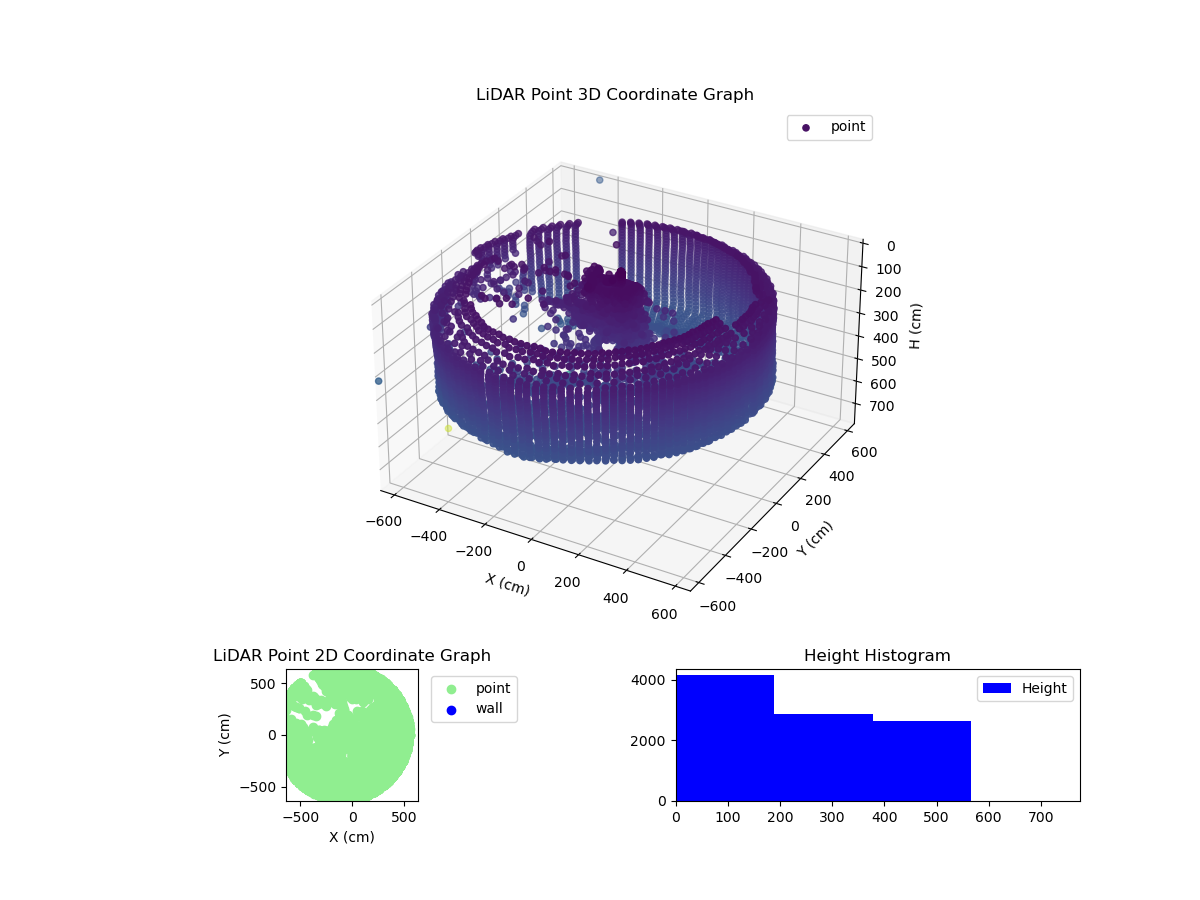 3D Plot