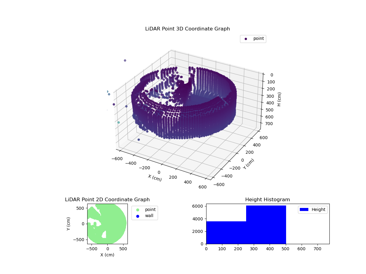 3D Plot
