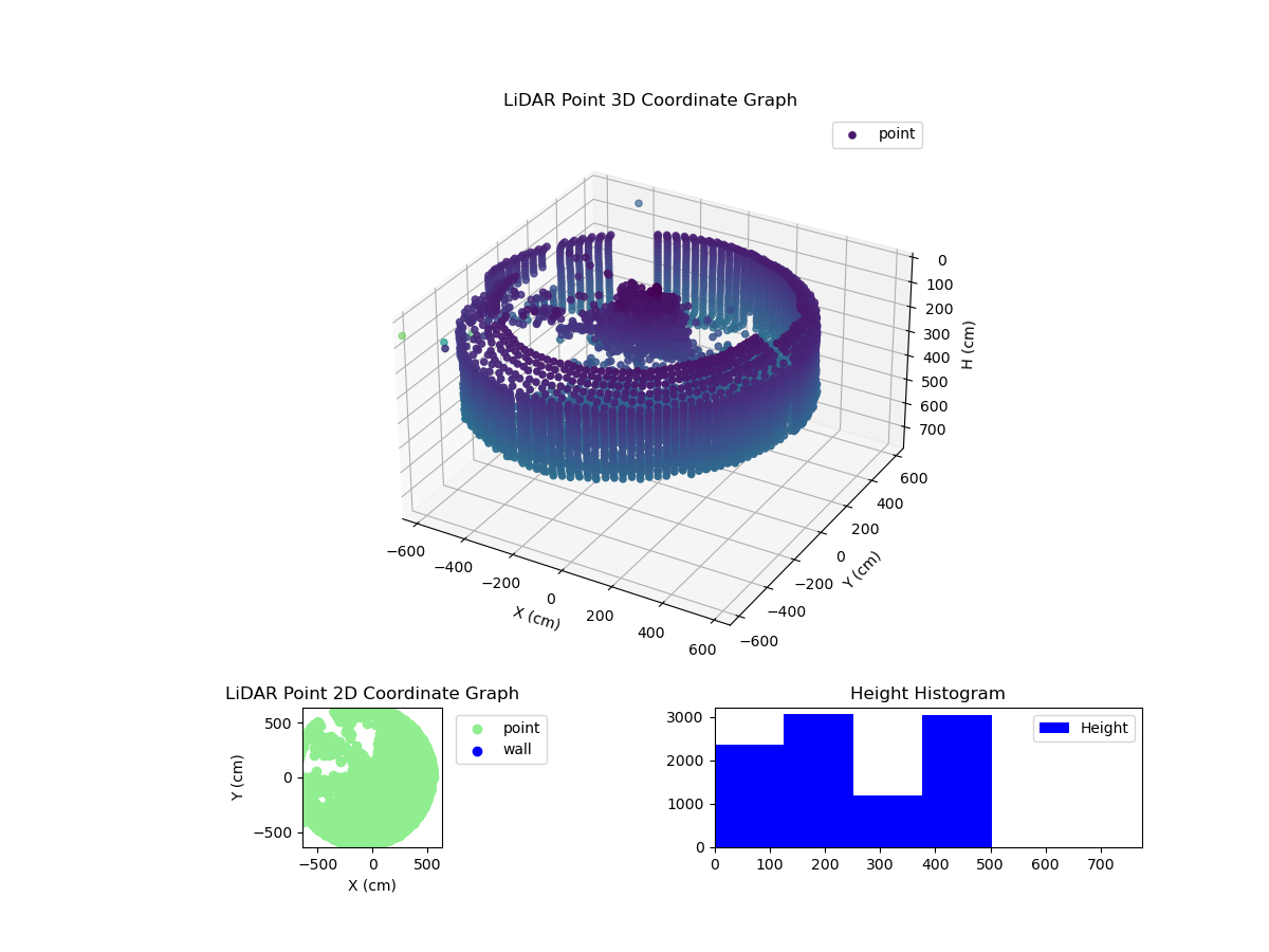 3D Plot