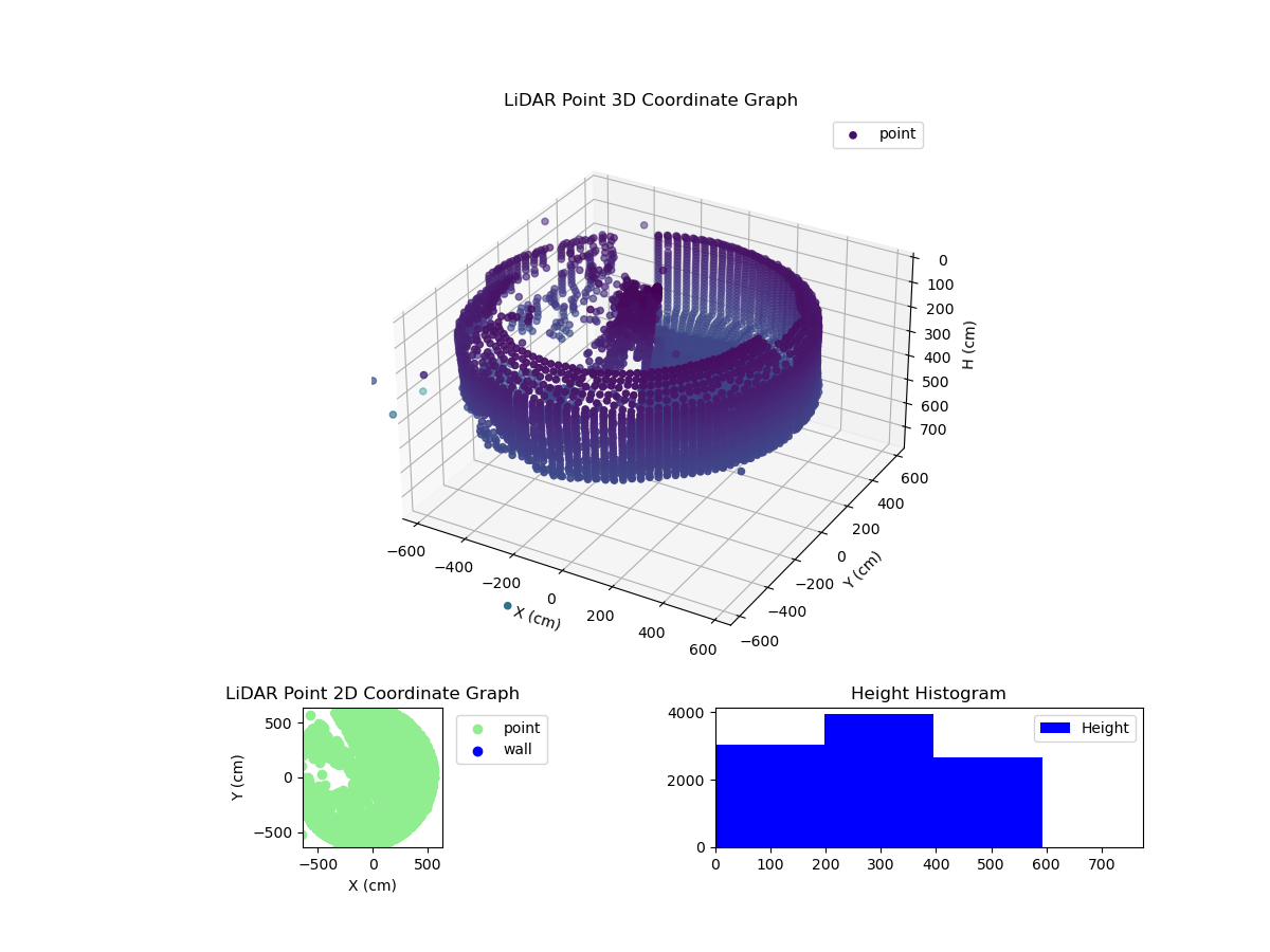 3D Plot