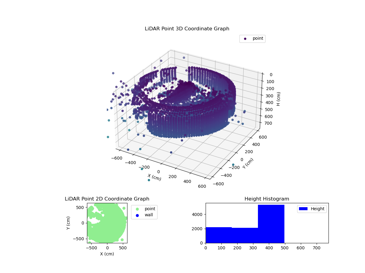 3D Plot