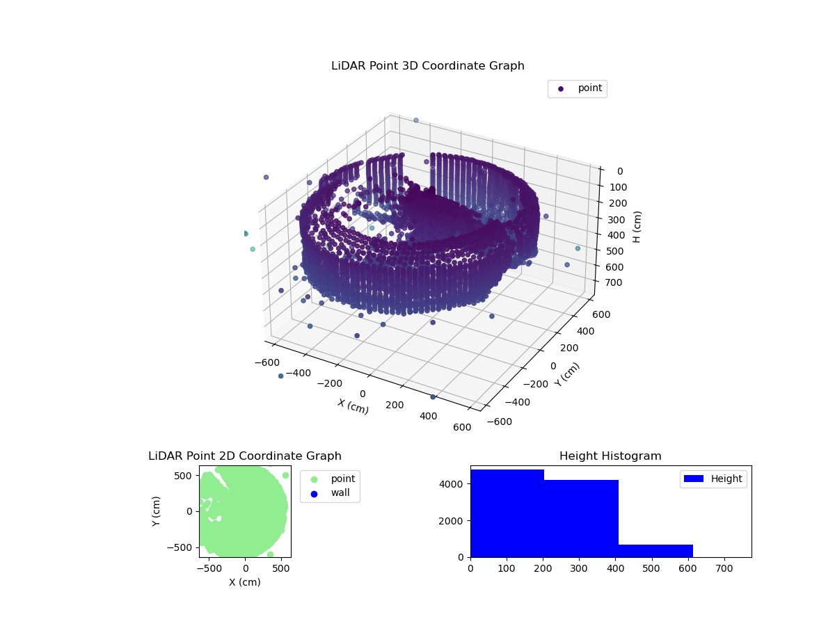 3D Plot