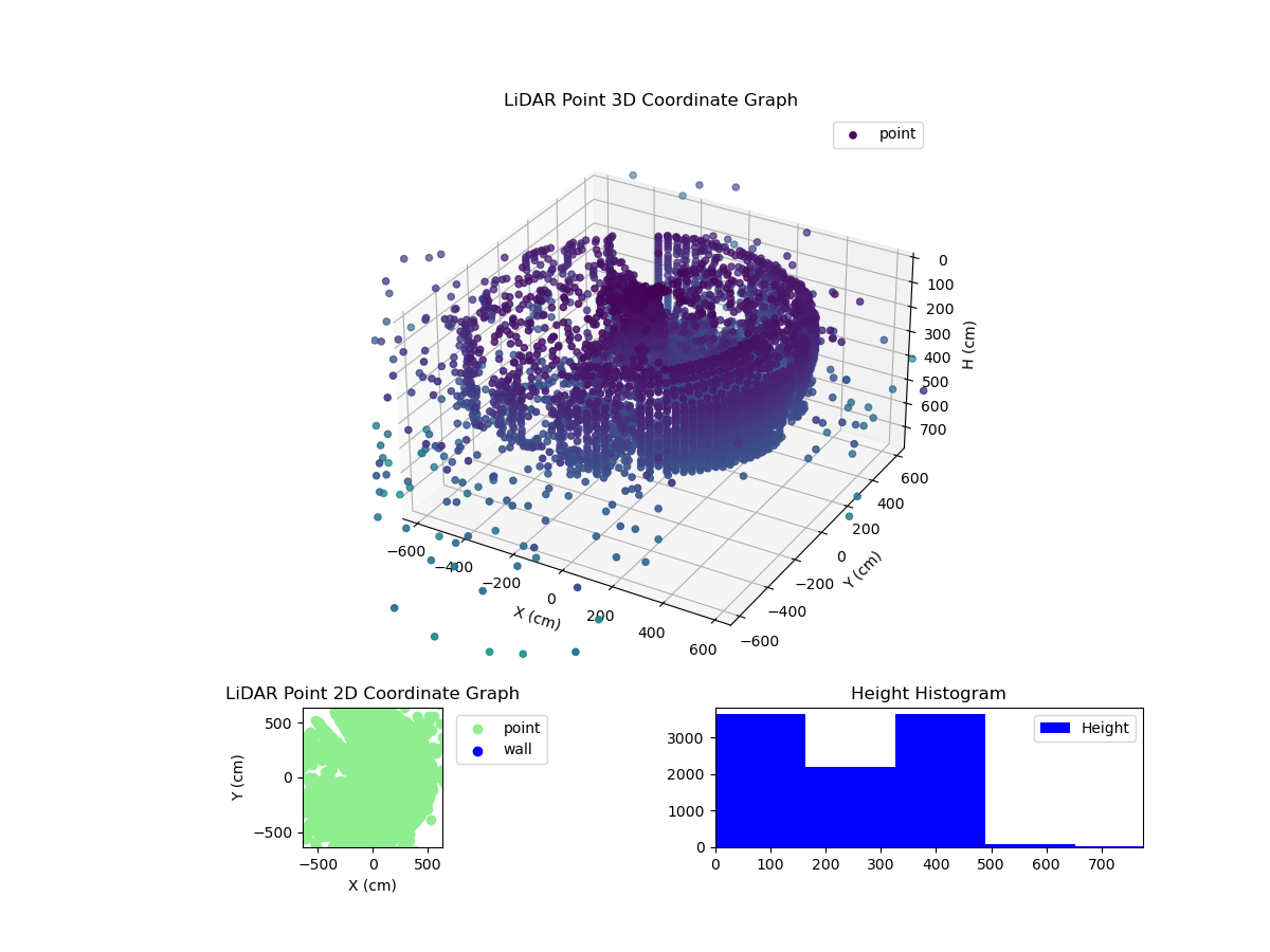 3D Plot
