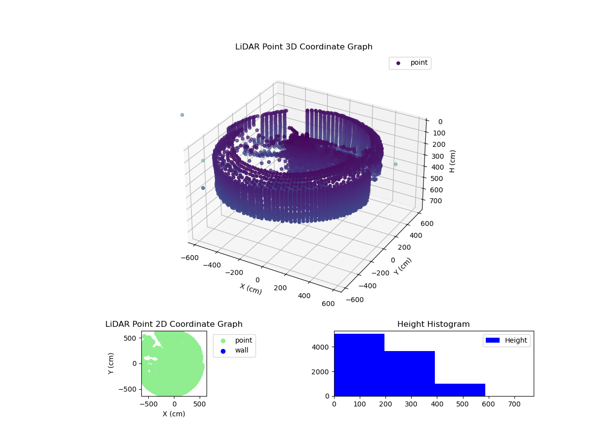 3D Plot