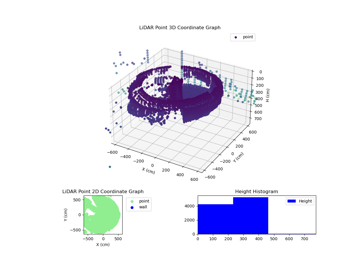 3D Plot