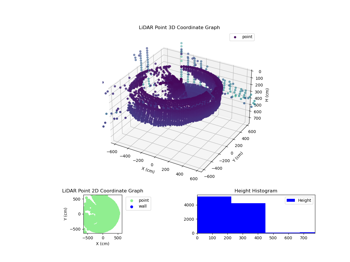3D Plot