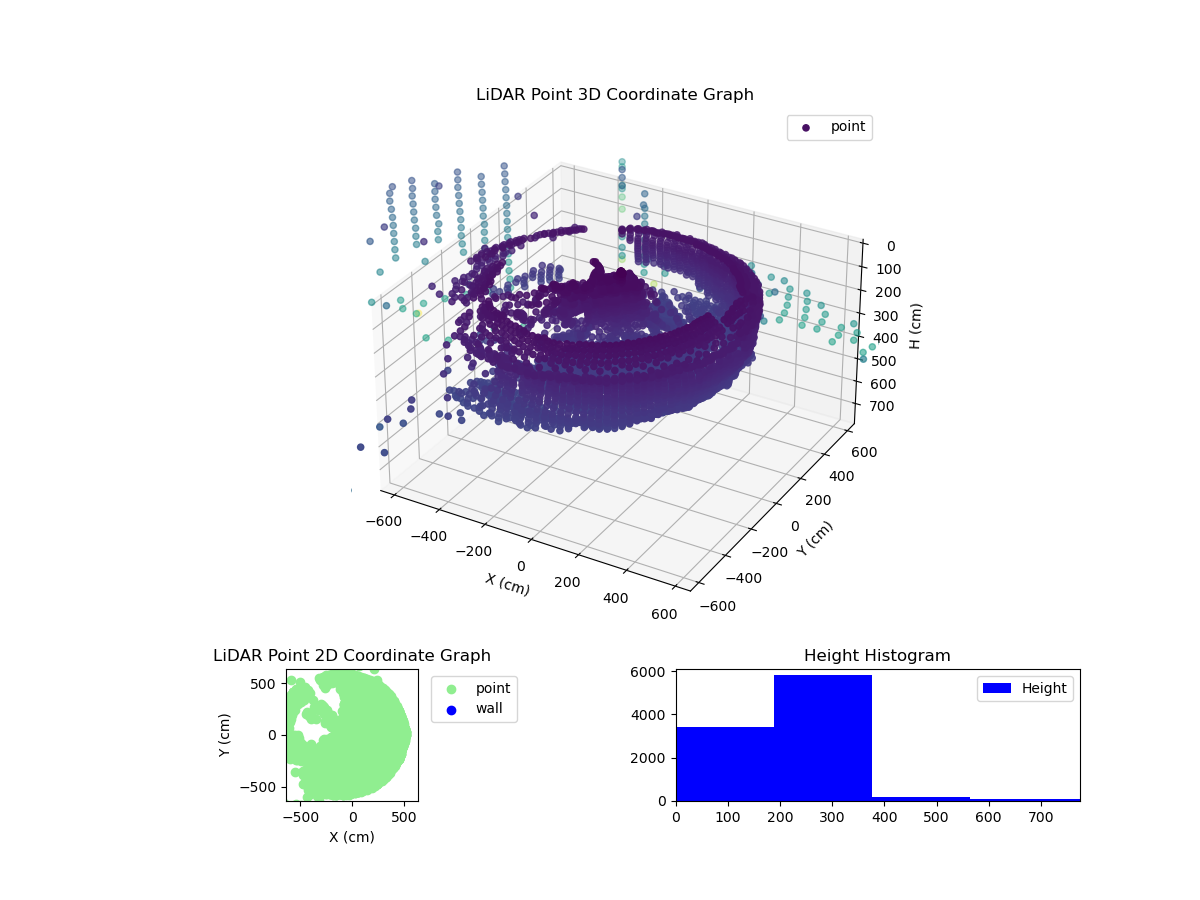 3D Plot