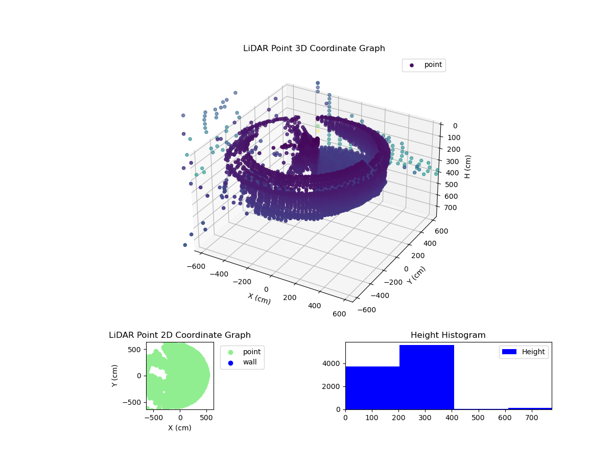 3D Plot