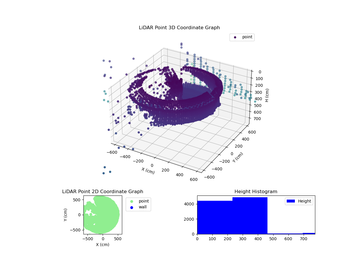 3D Plot
