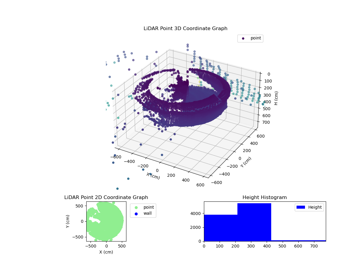 3D Plot