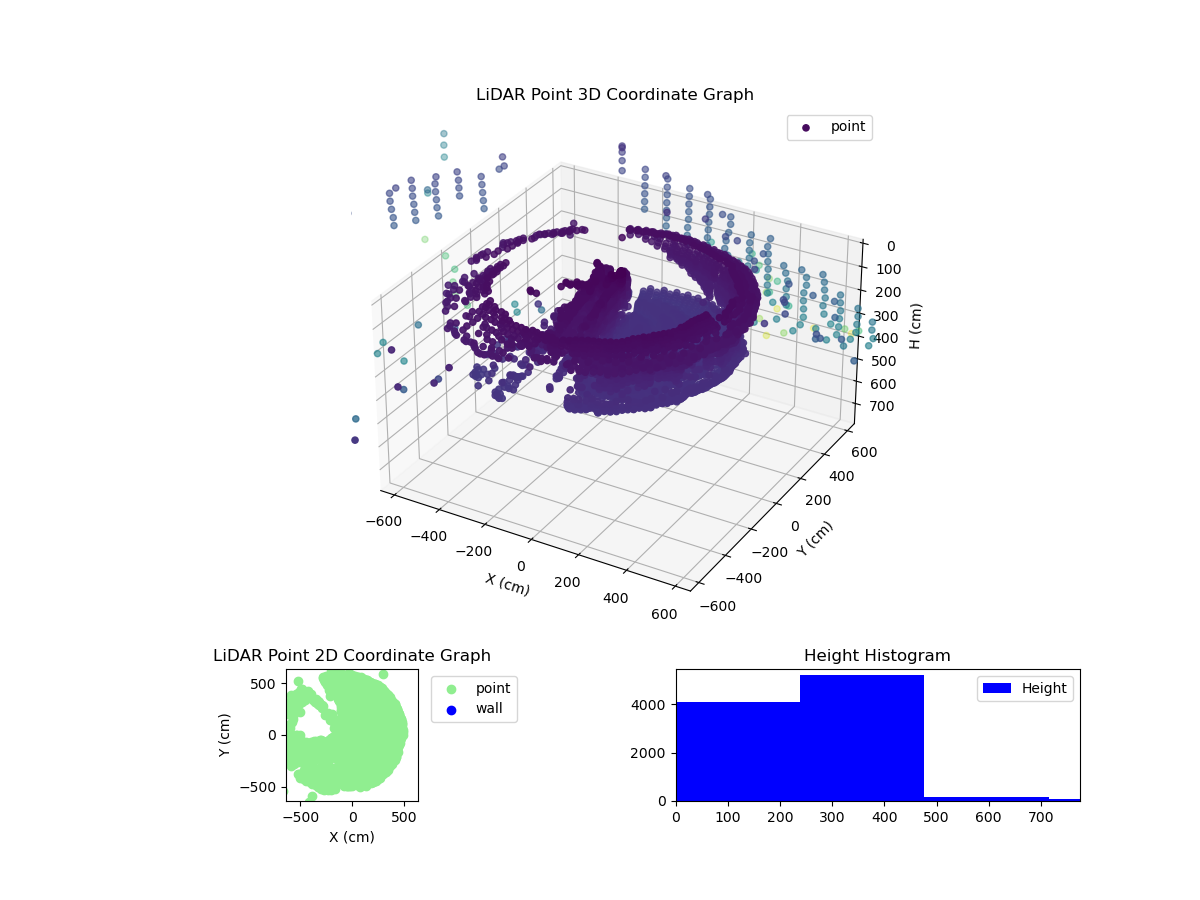 3D Plot