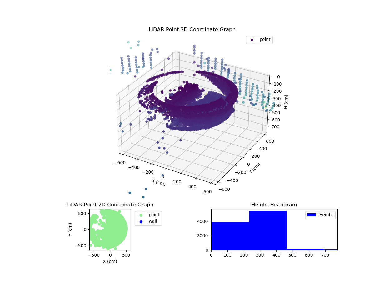 3D Plot