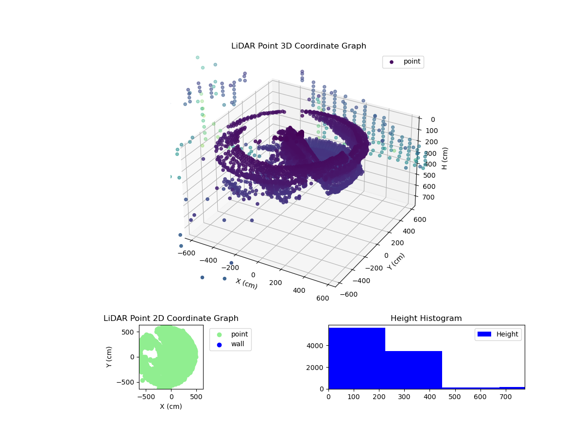 3D Plot