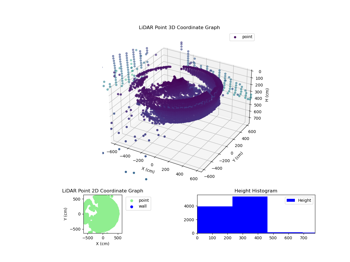 3D Plot