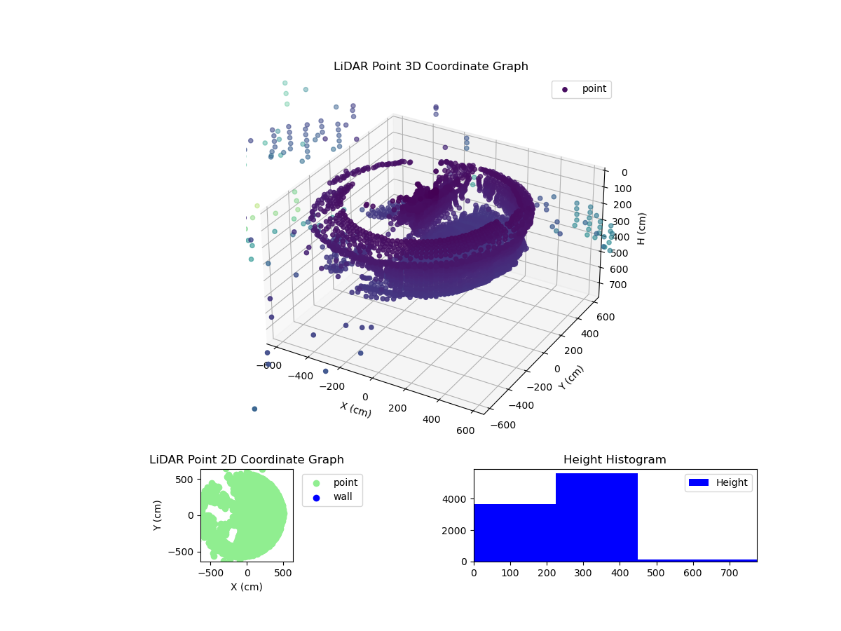 3D Plot
