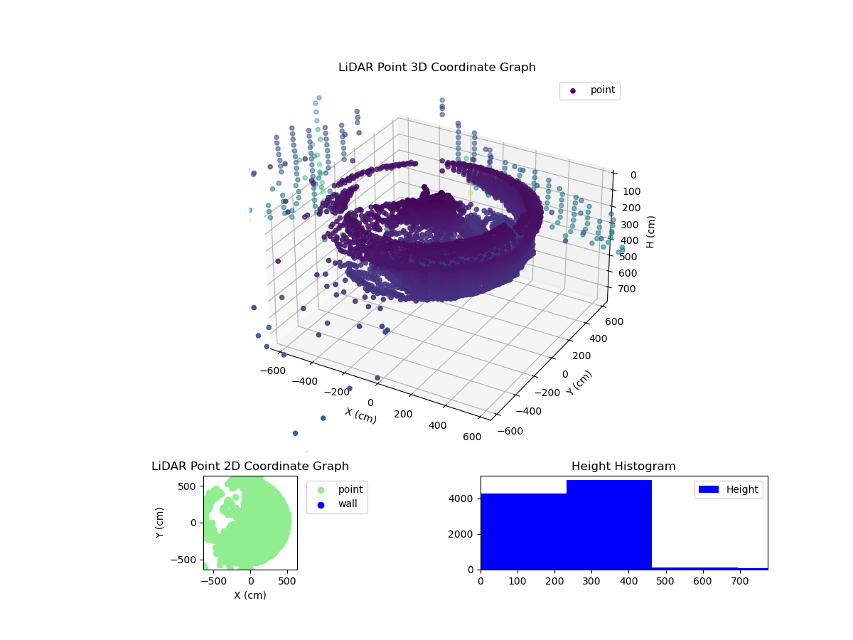 3D Plot