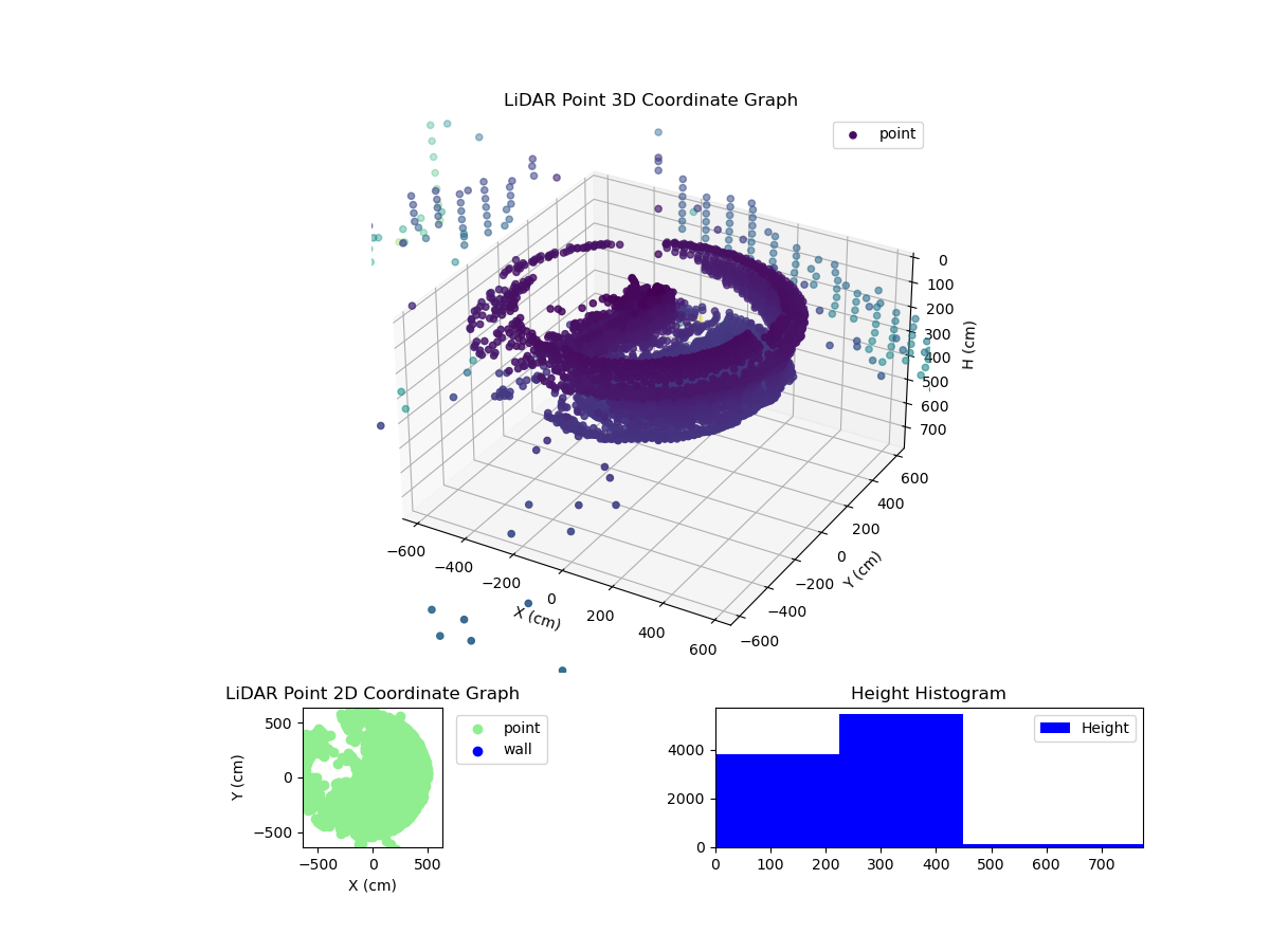 3D Plot