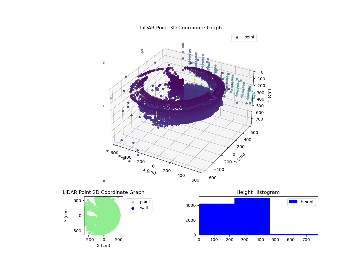 3D Plot