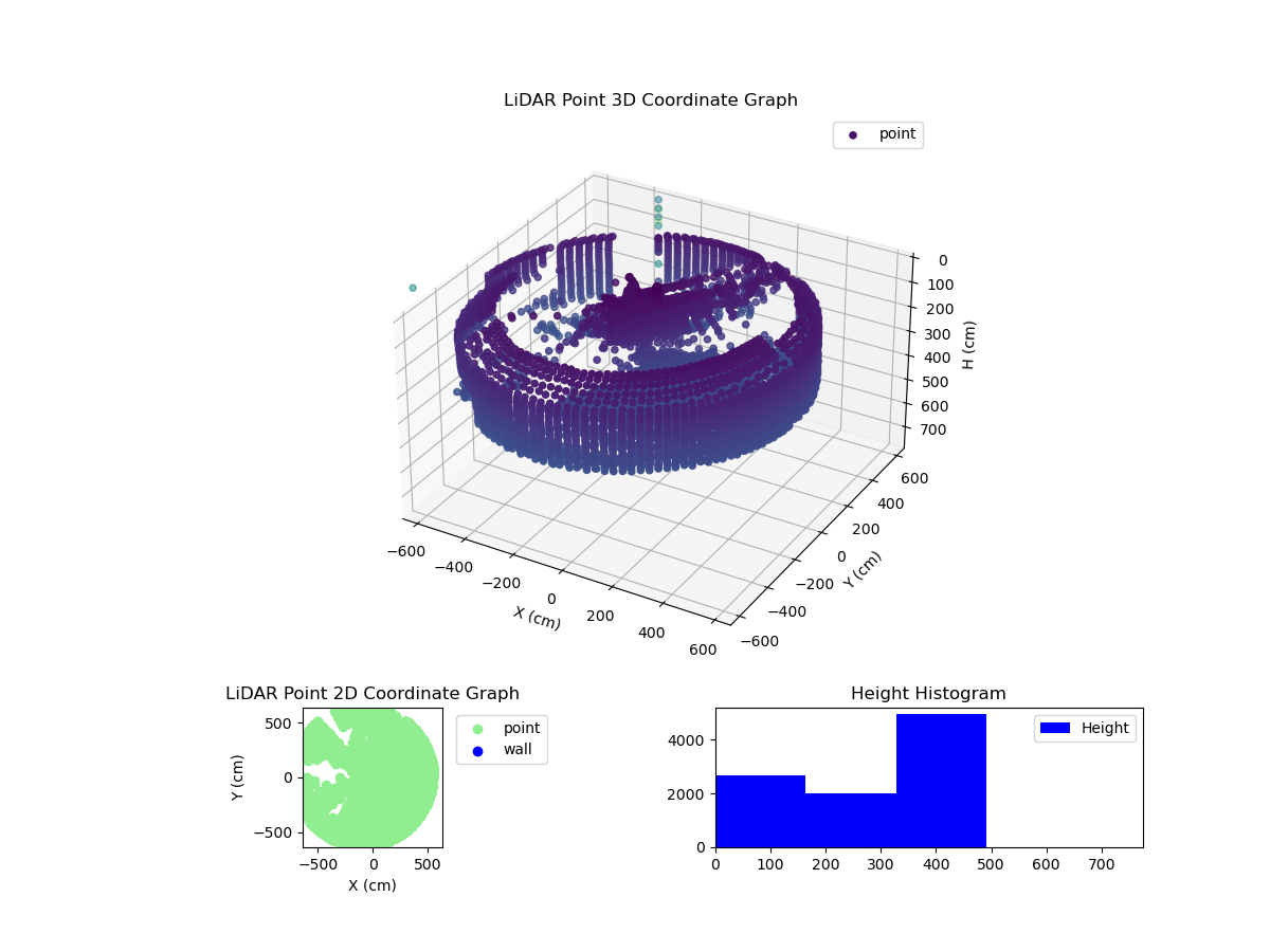 3D Plot