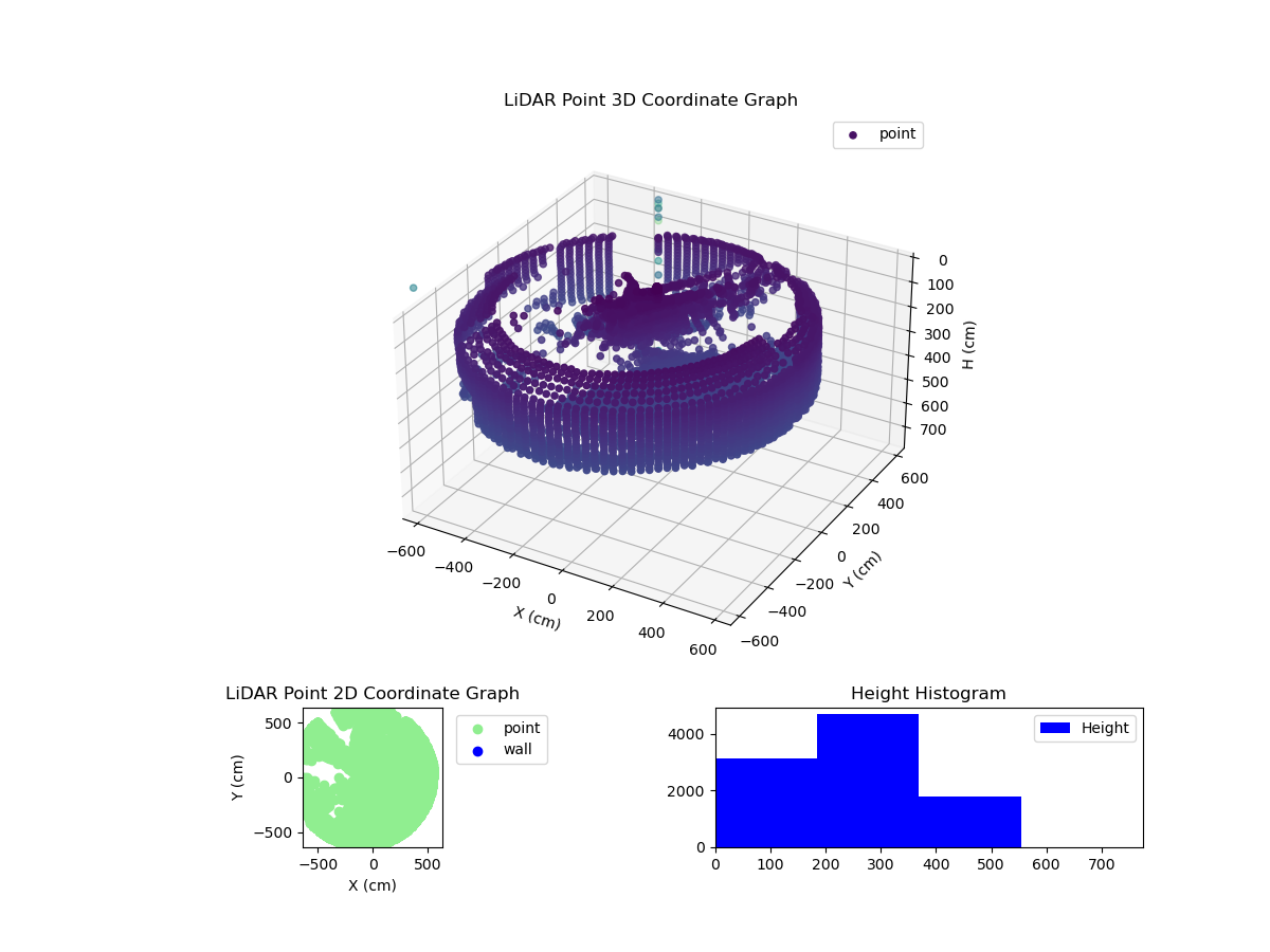 3D Plot