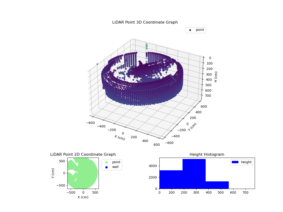 3D Plot