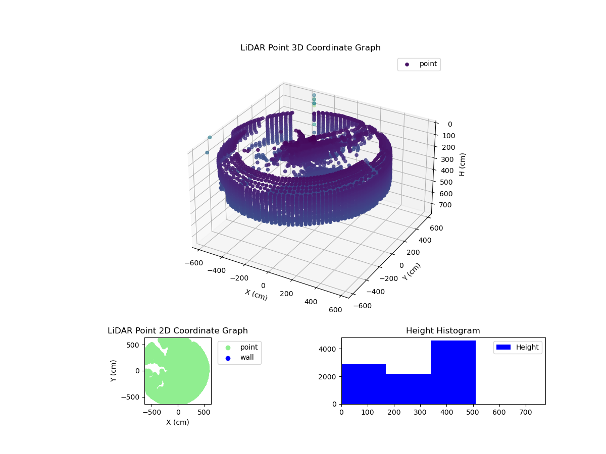 3D Plot