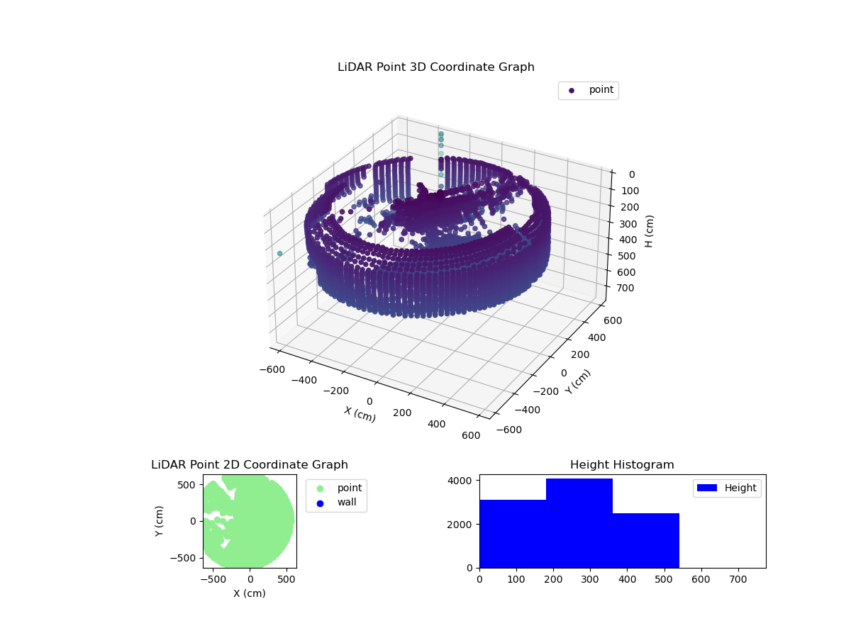 3D Plot