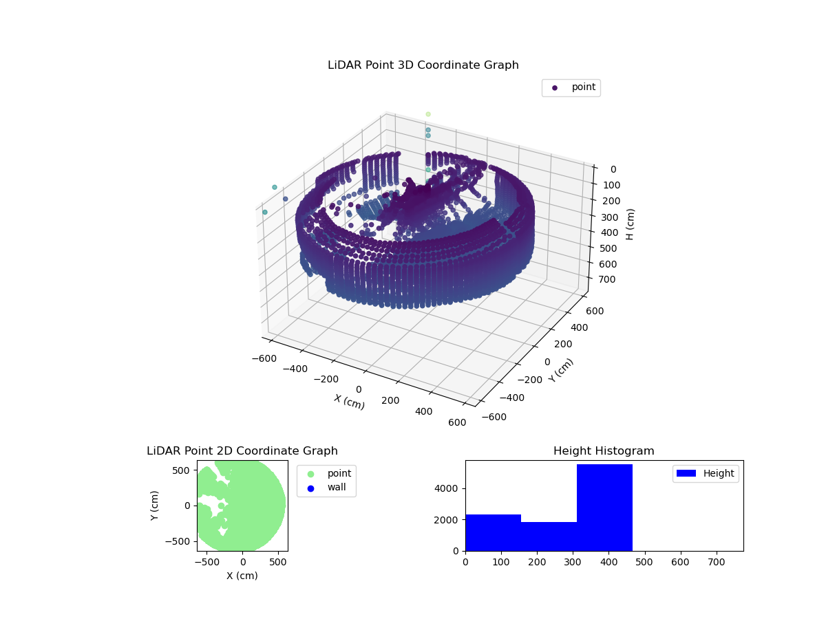 3D Plot