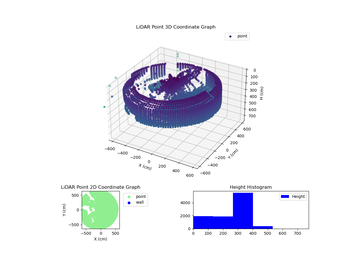 3D Plot