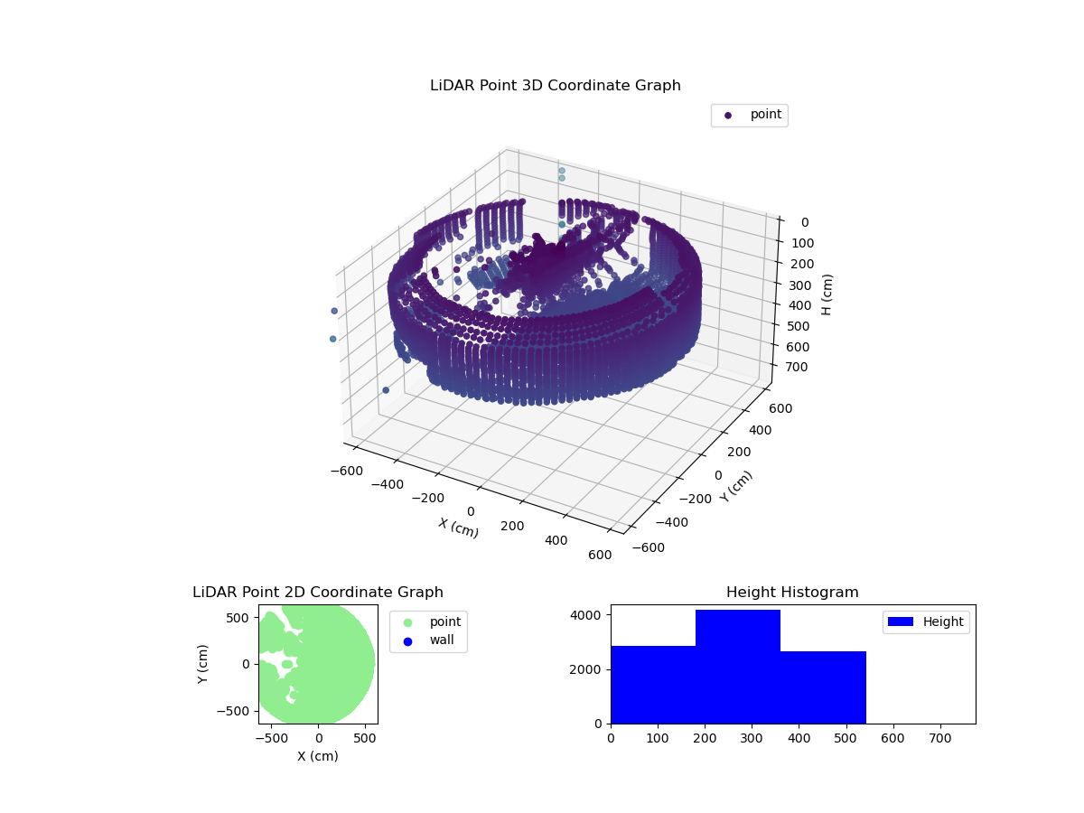 3D Plot