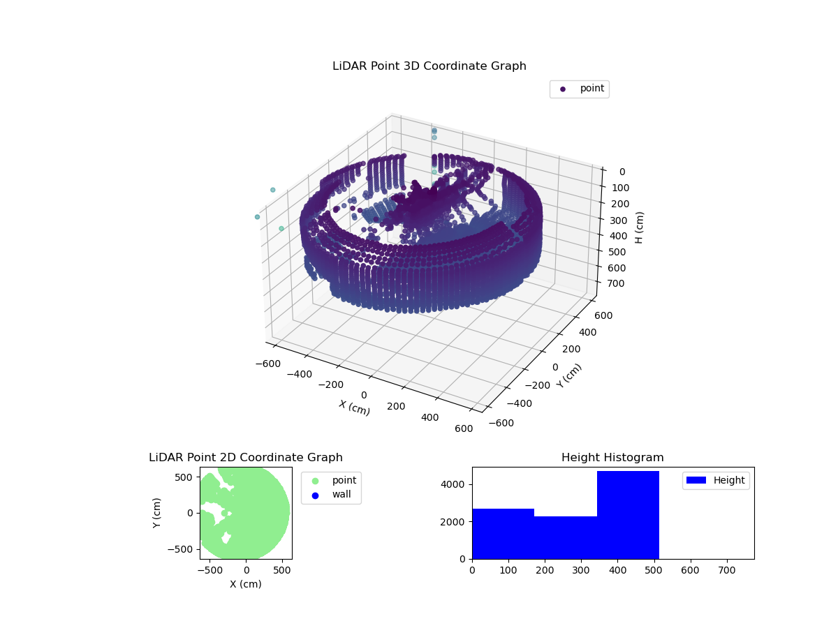 3D Plot