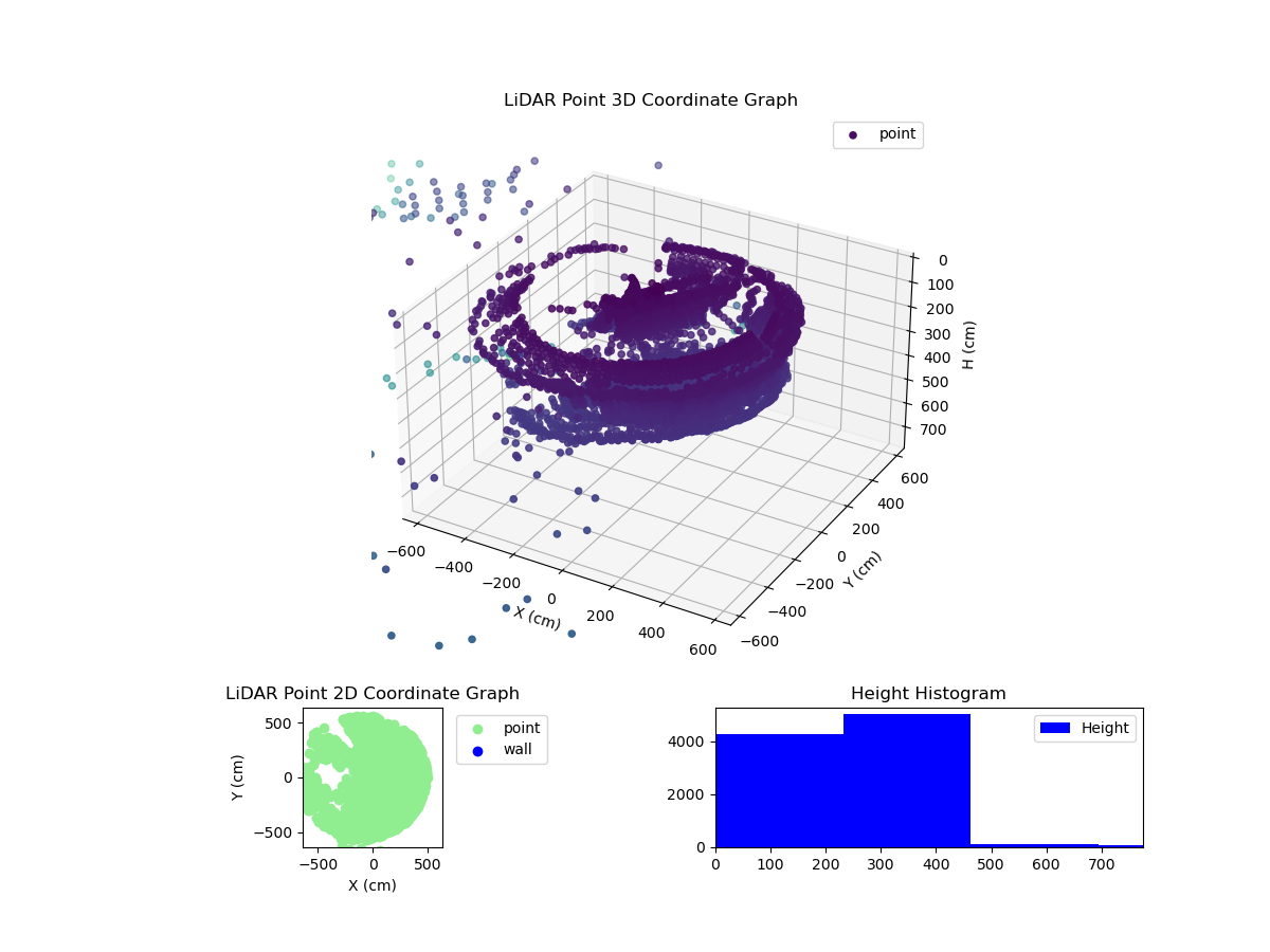 3D Plot