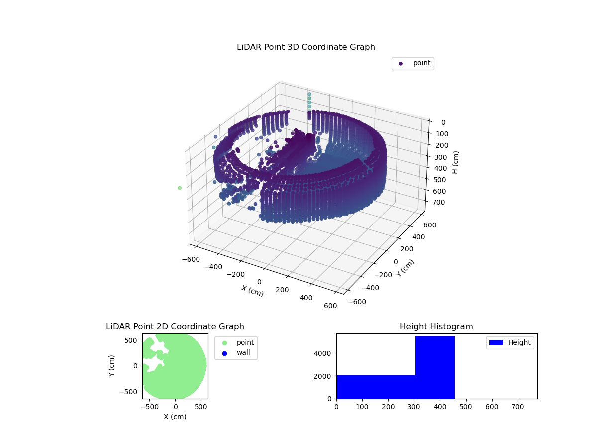 3D Plot