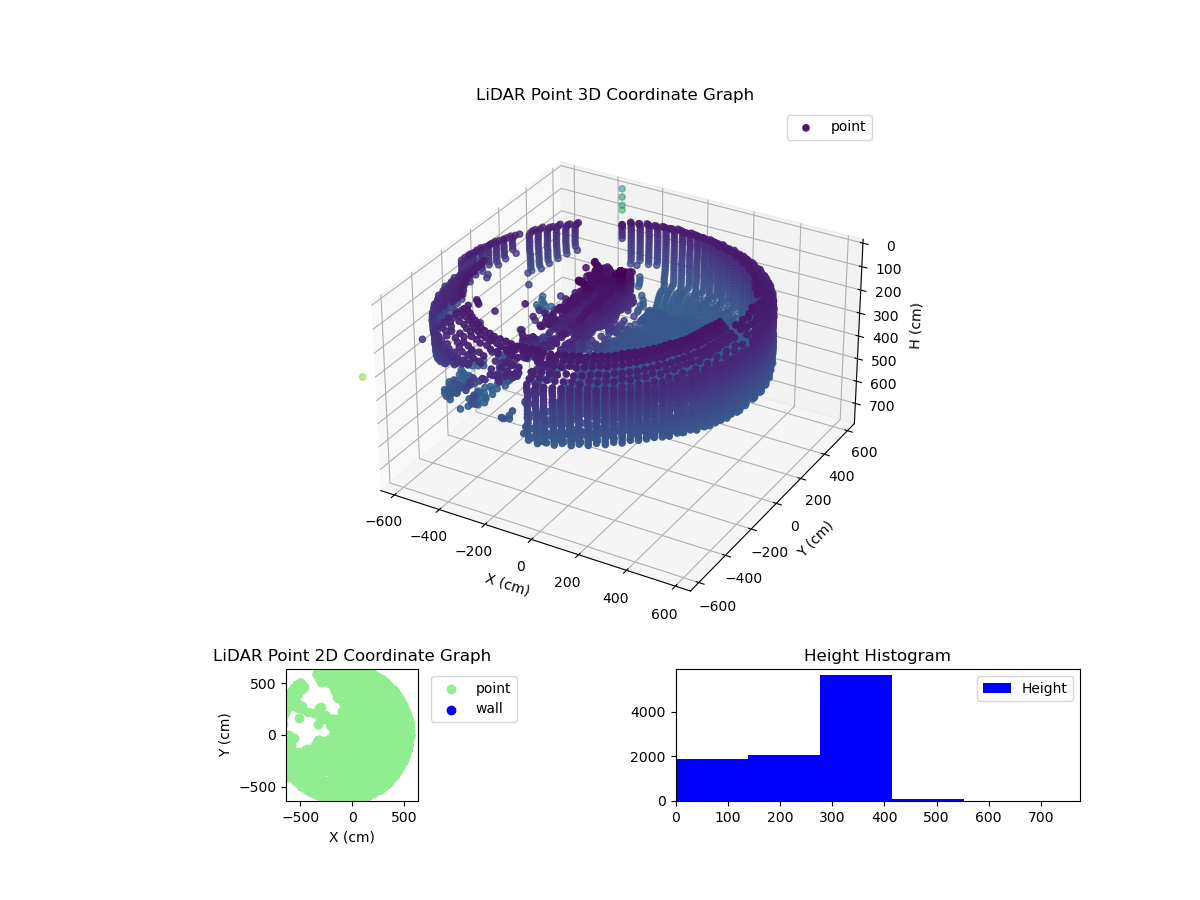 3D Plot