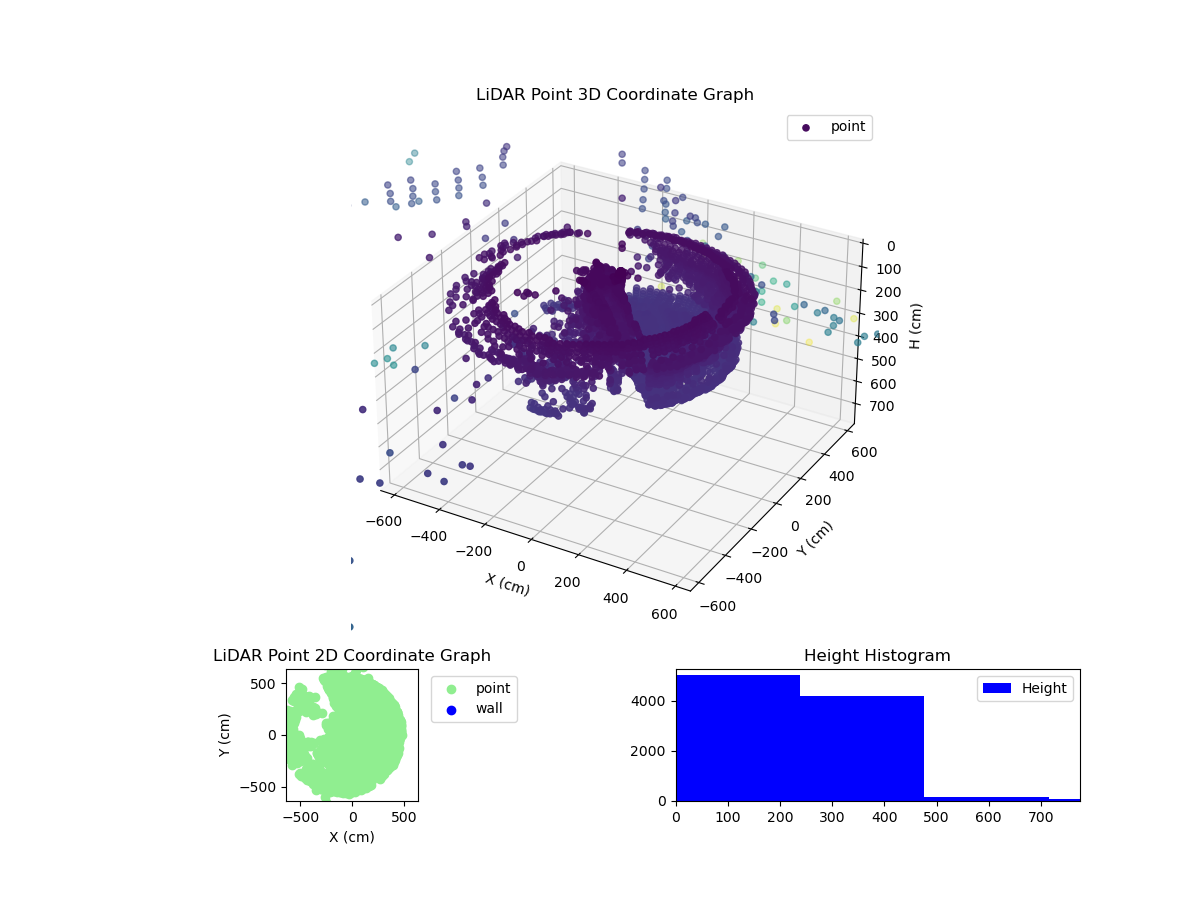 3D Plot