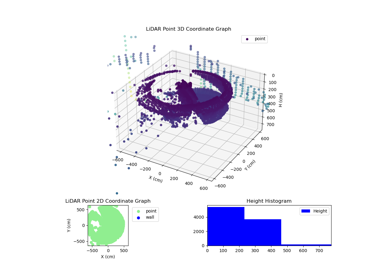 3D Plot