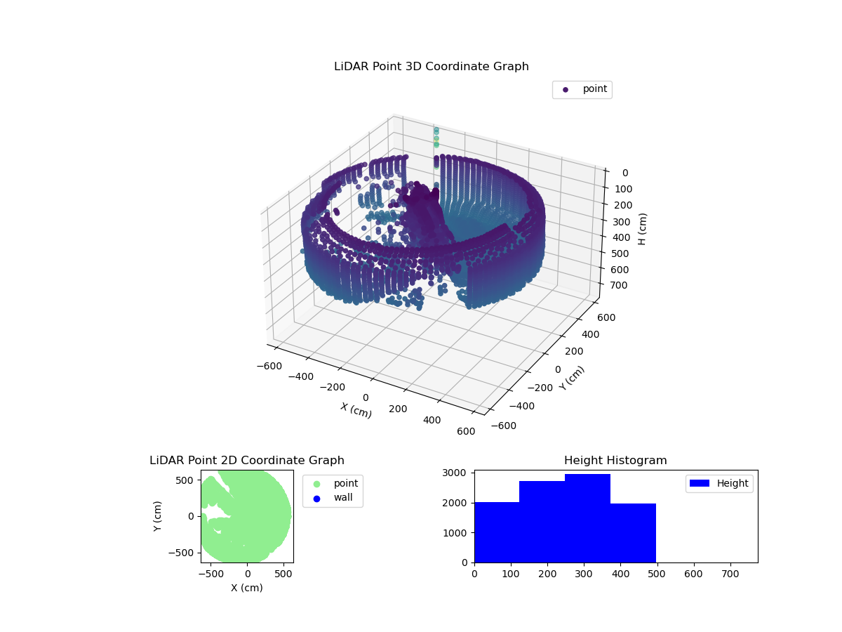 3D Plot