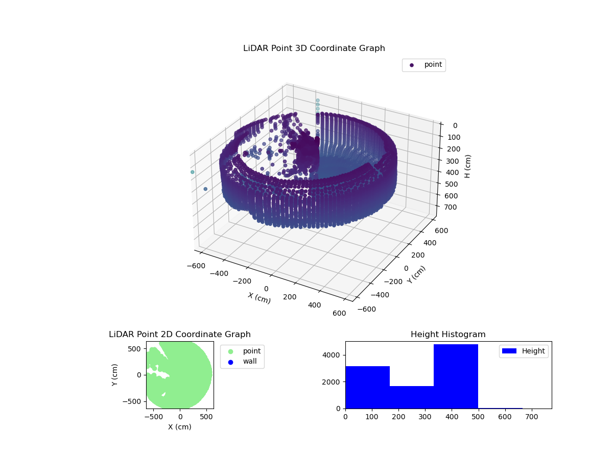 3D Plot