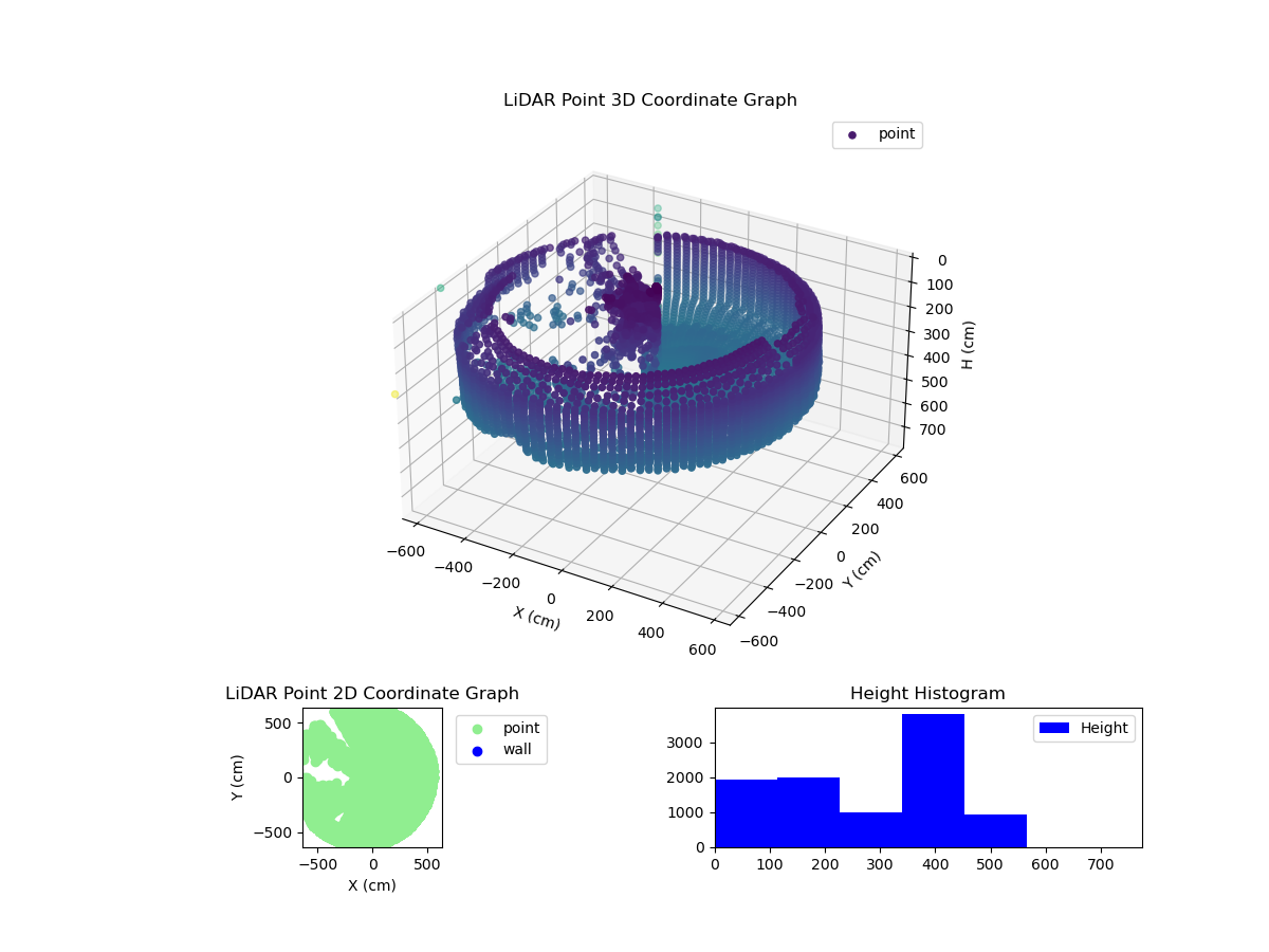 3D Plot